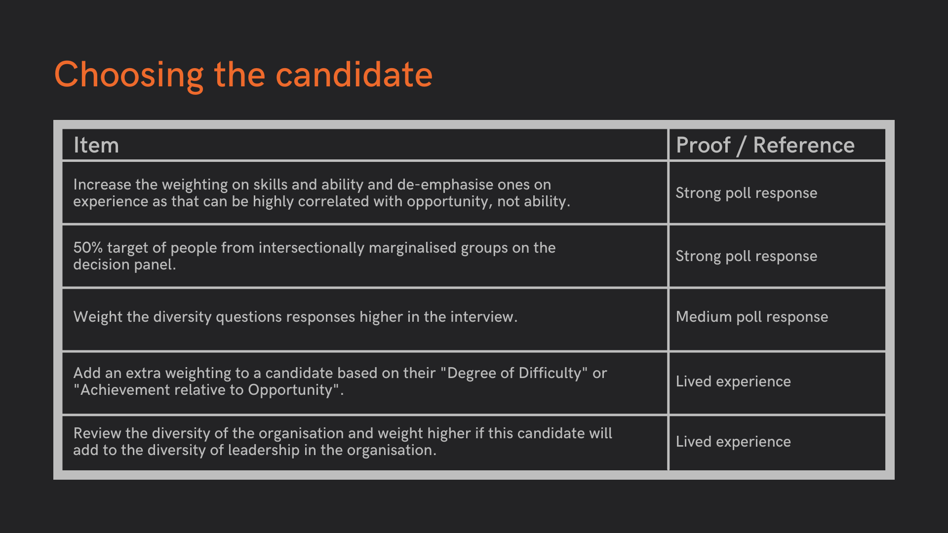 Table shown in text below